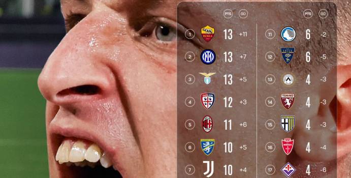 La Serie A está que arde luego de seis jornadas